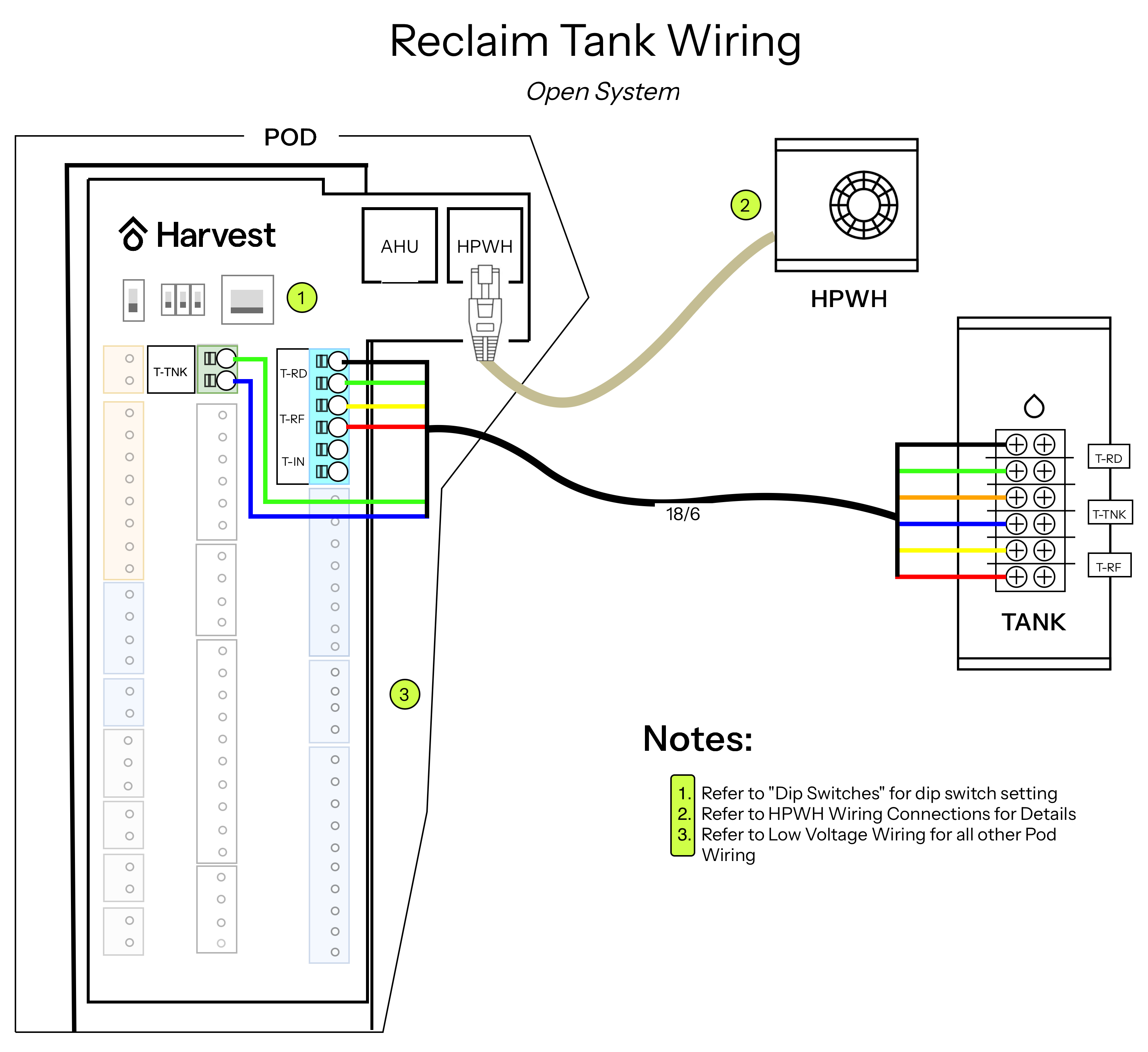 Reclaim Tank