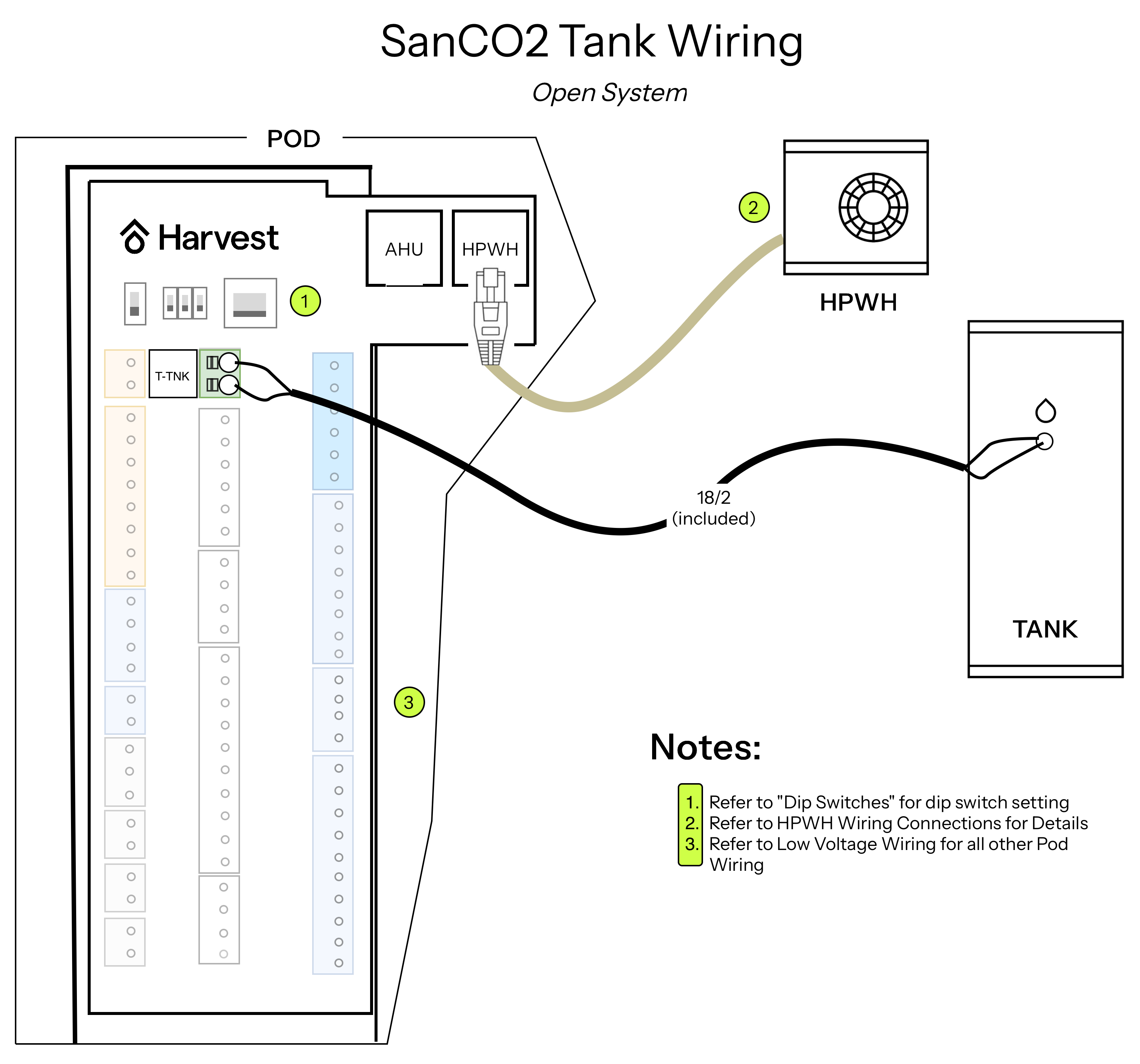 SANCO2 Tank