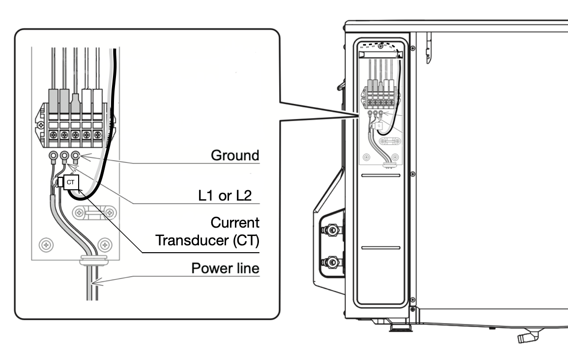 Background Source: SANCO2 GS4 Installation Manual 