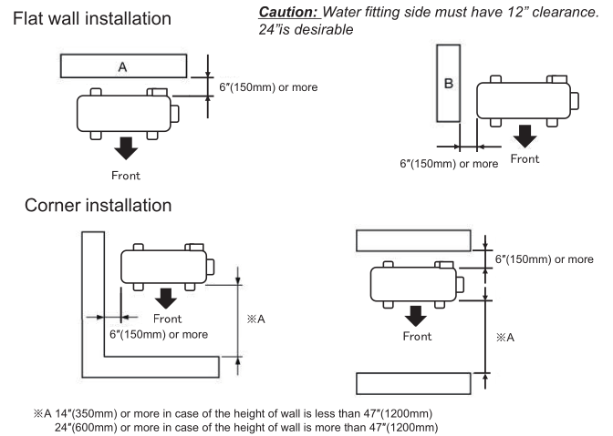 Source: Source: SANCO2 GS4 Installation Manual