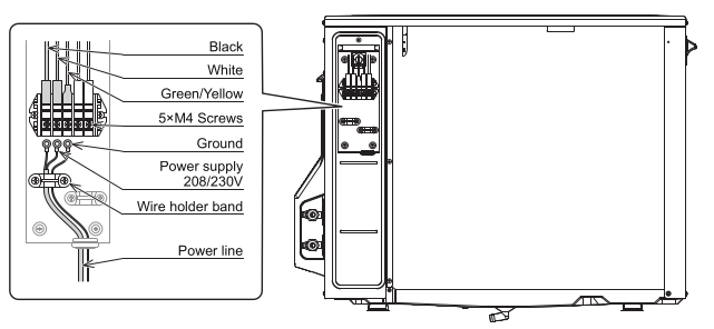 Source: SANCO2 GS4 Installation Manual
