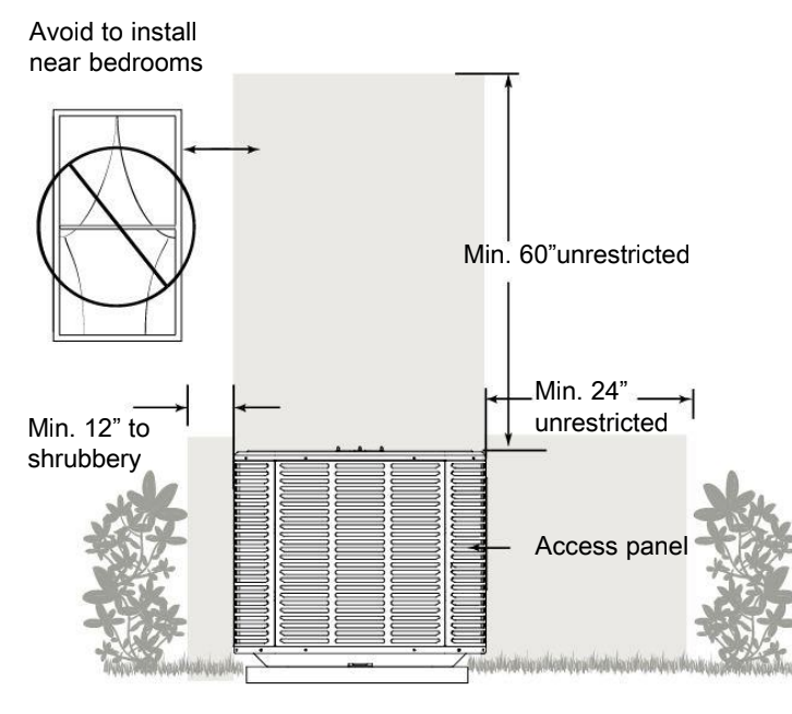 Source: ECOer ESi Decades Extreme ODU instruction manual