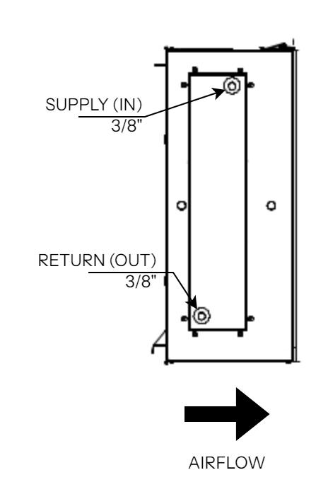 Slab Coil Plumbing Connections